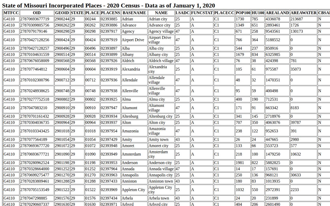 Census table used for Edina recent arrests city context